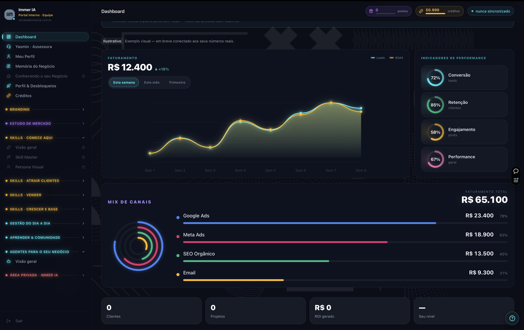 Dashboard real do Immer IA